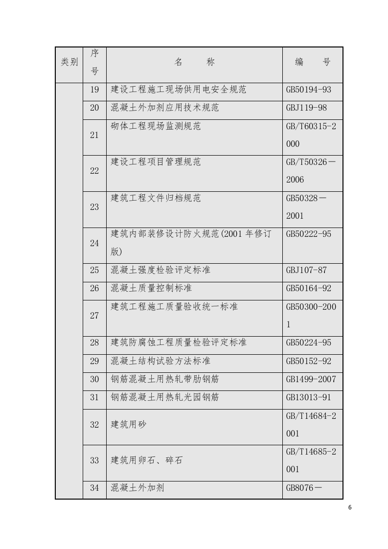江西体育馆施工组织设计433页.docx 第6页