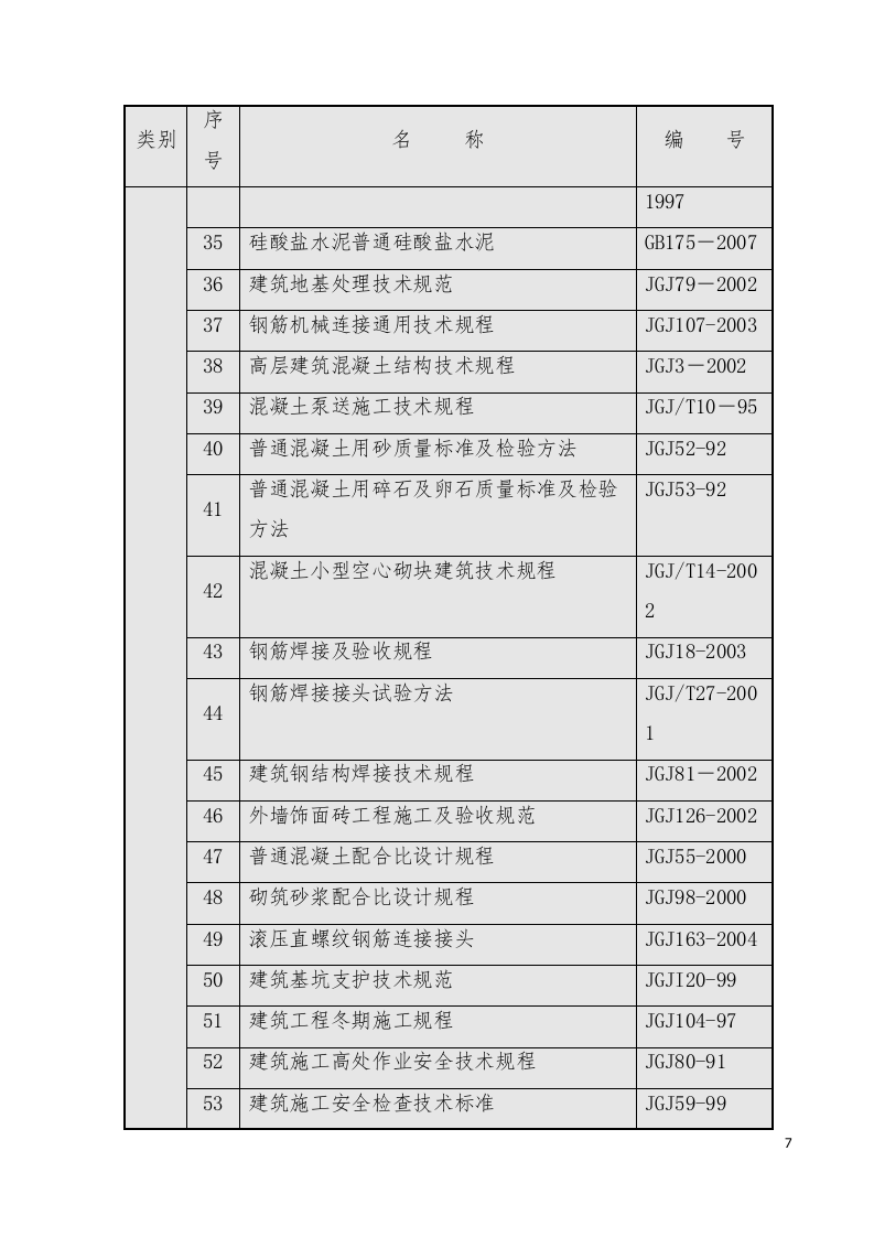 江西体育馆施工组织设计433页.docx 第7页