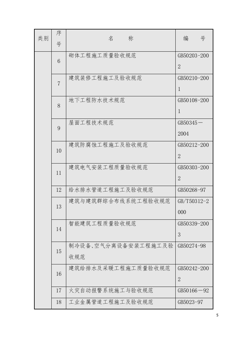 江西体育馆施工组织设计433页.docx 第5页