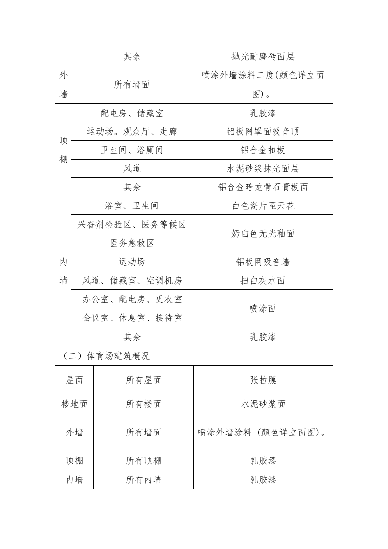 某大学体育中心工程投标施工组织设计技术标327页.doc 第9页