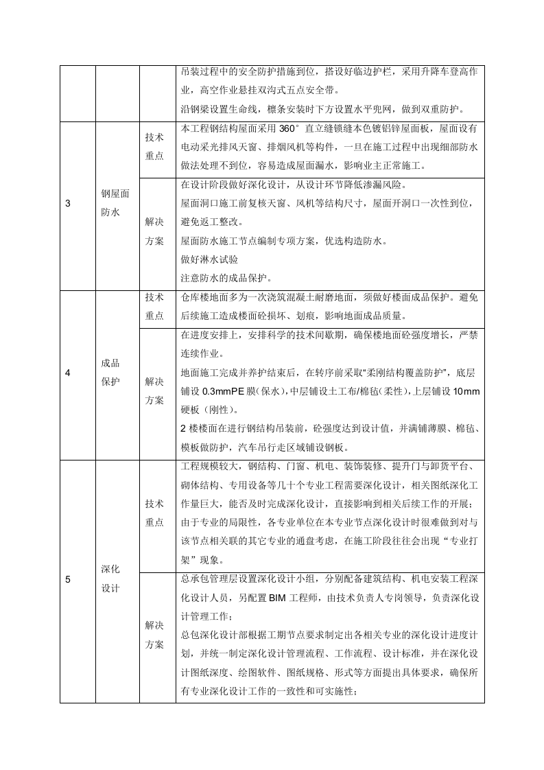 配送中心施工组织设计投标文件337页.docx 第10页