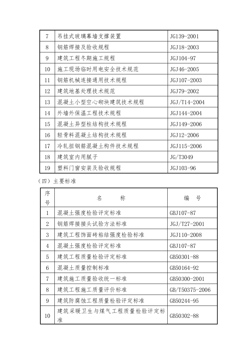 全民健身中心施工组织设计投标文件195页.doc 第6页