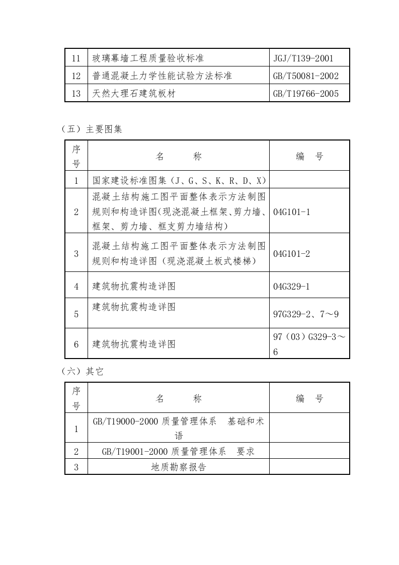 全民健身中心施工组织设计投标文件195页.doc 第7页