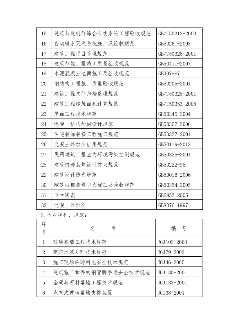 全民健身中心施工组织设计投标文件195页.doc 第5页