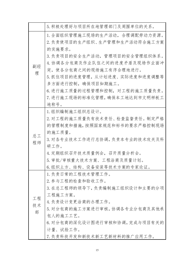 全民健身中心施工组织设计投标文件195页.doc 第15页