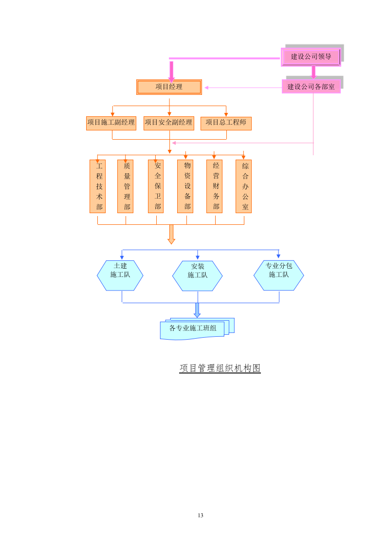 全民健身中心施工组织设计投标文件195页.doc 第13页
