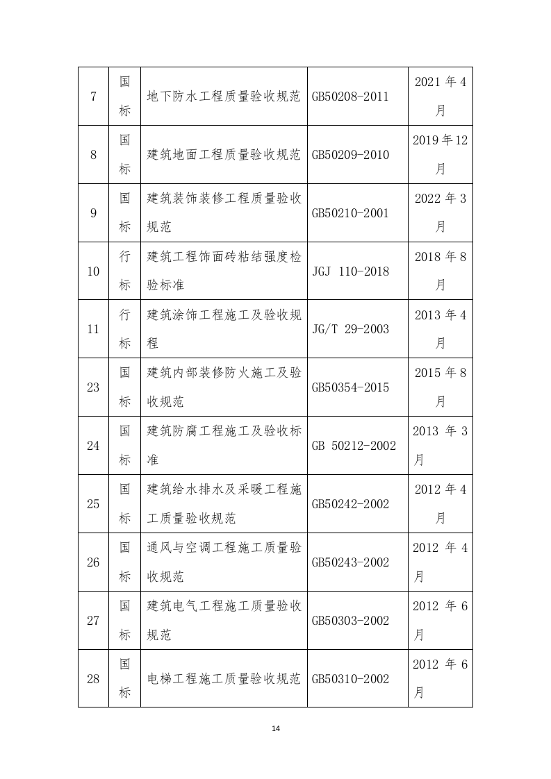 商业综合体施工组织设计投标文件337页.doc 第14页