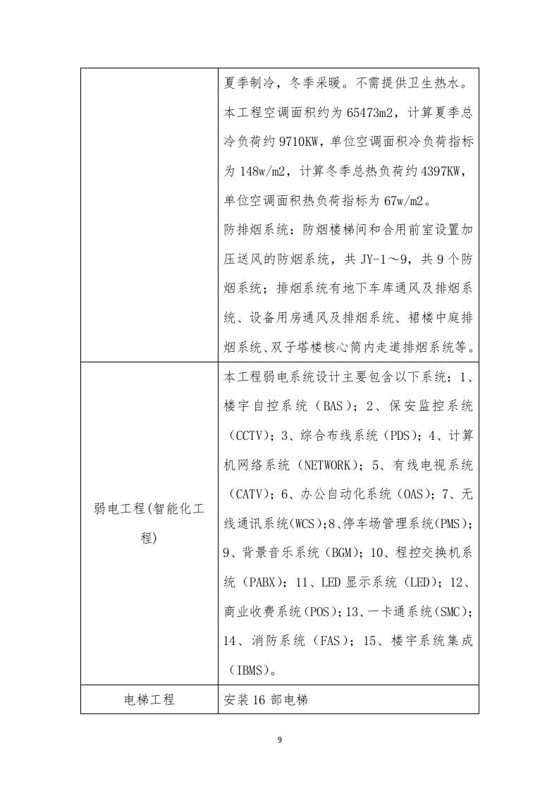 商业综合体施工组织设计投标文件337页.doc 第9页