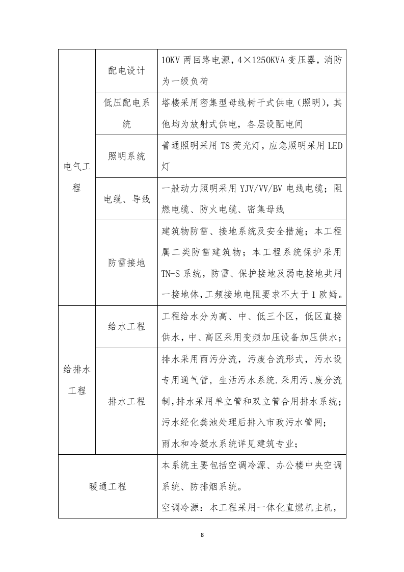 商业综合体施工组织设计投标文件337页.doc 第8页