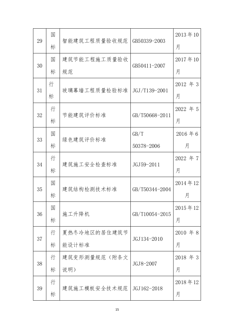 商业综合体施工组织设计投标文件337页.doc 第15页
