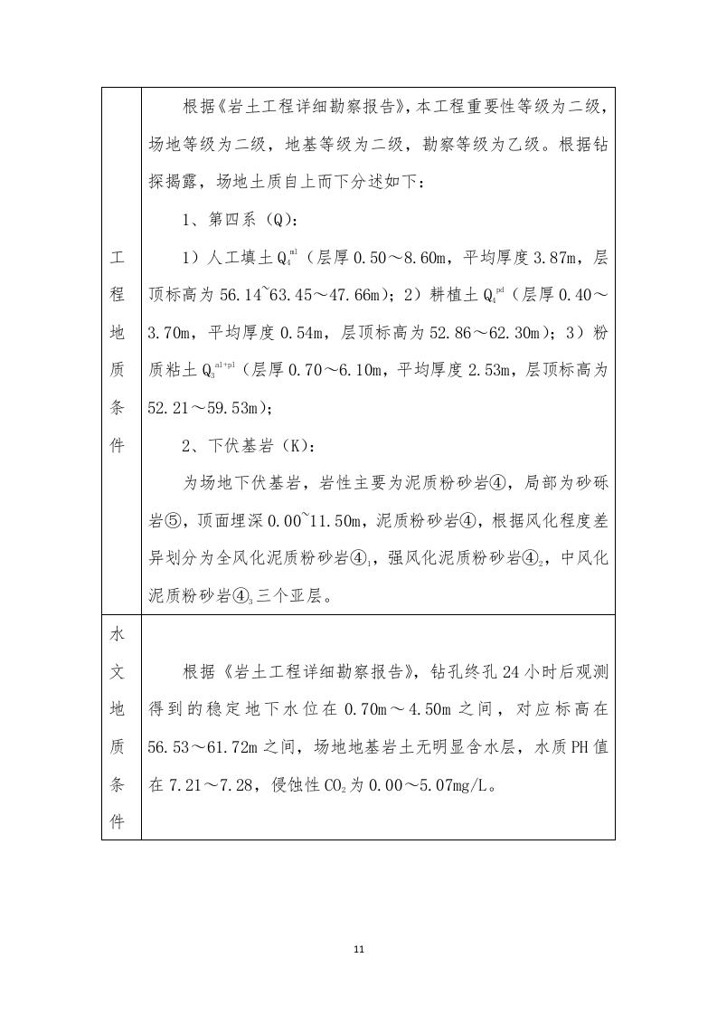 商业综合体施工组织设计投标文件337页.doc 第11页