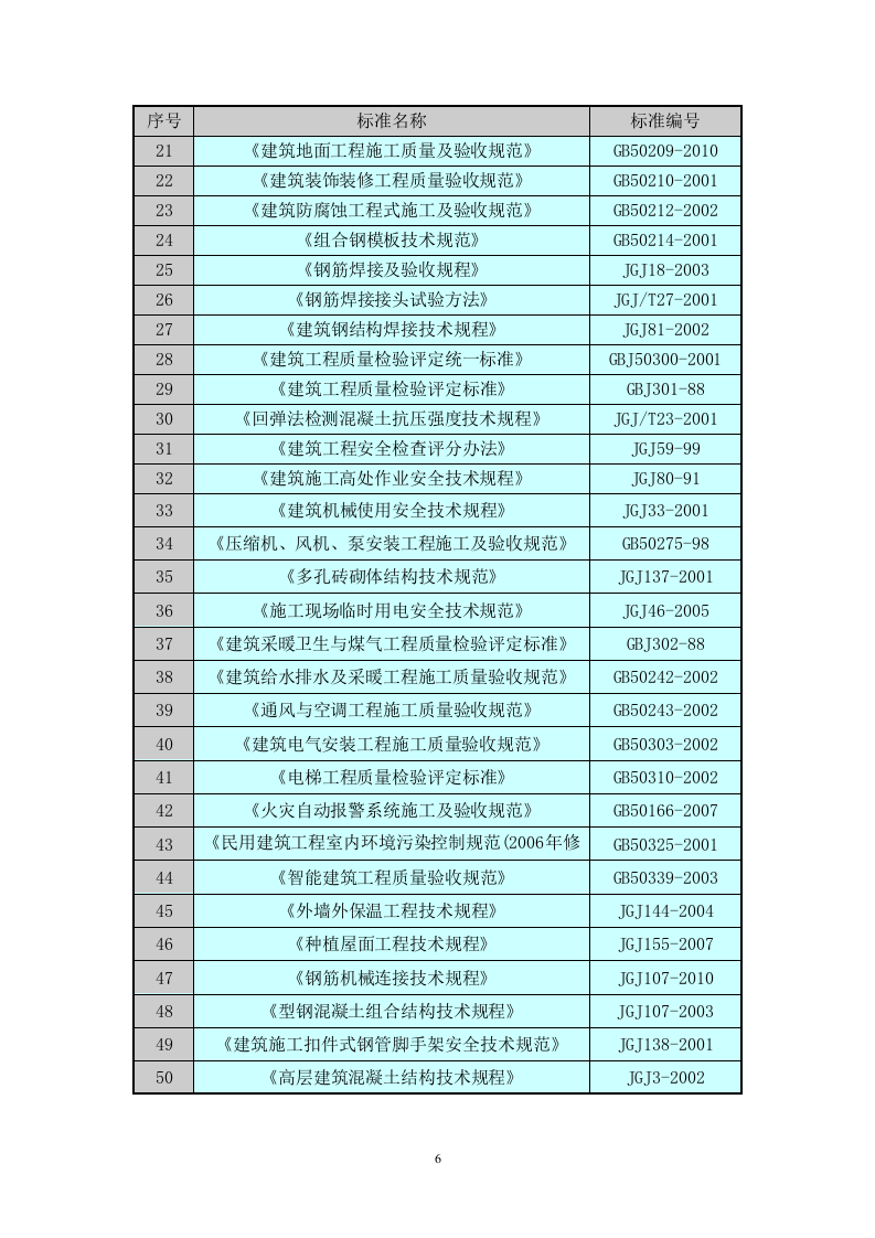 商住楼总承包工程技术标547页.doc 第6页