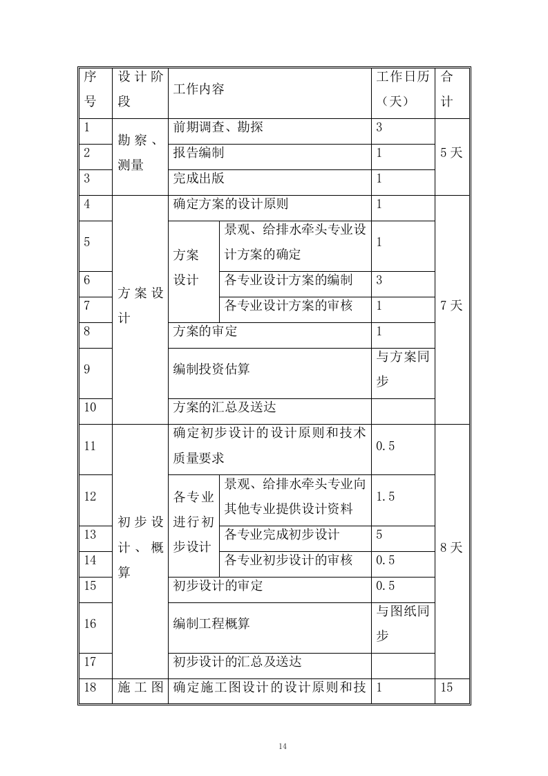 水环境综合治理项目设计服务技术投标方案206页.docx 第14页