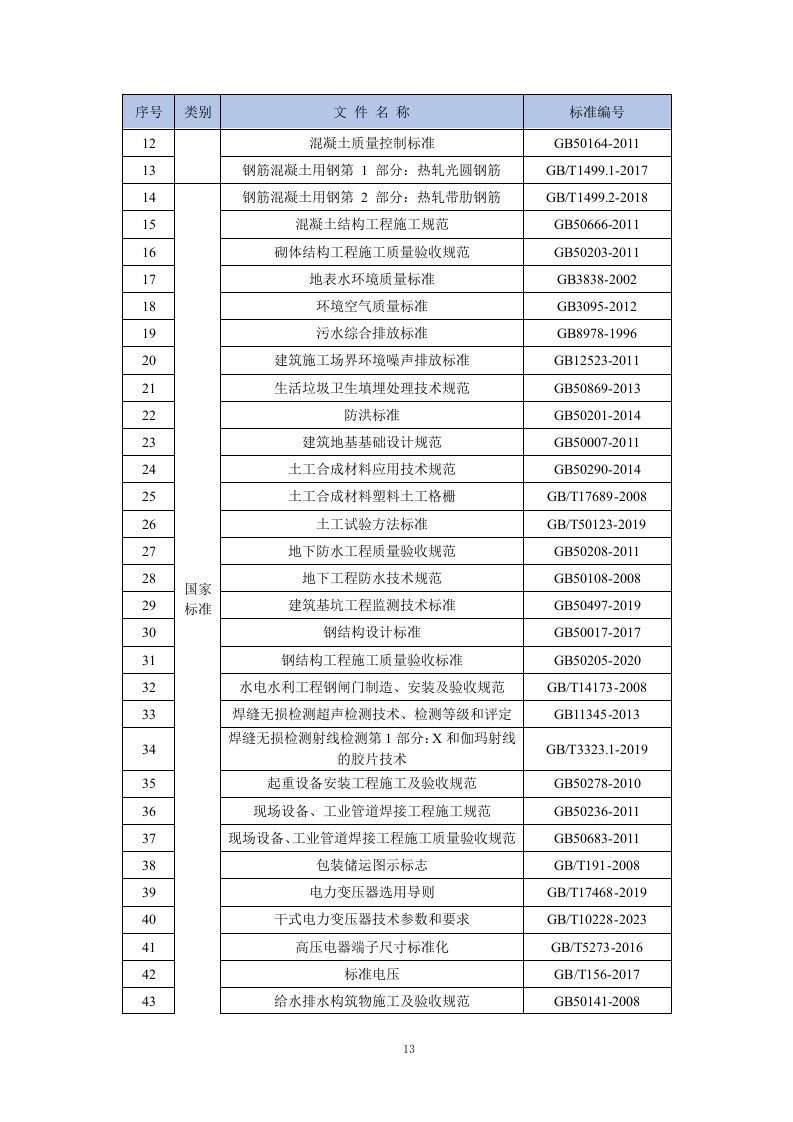 水力输水工程施组技术标412页.docx 第12页