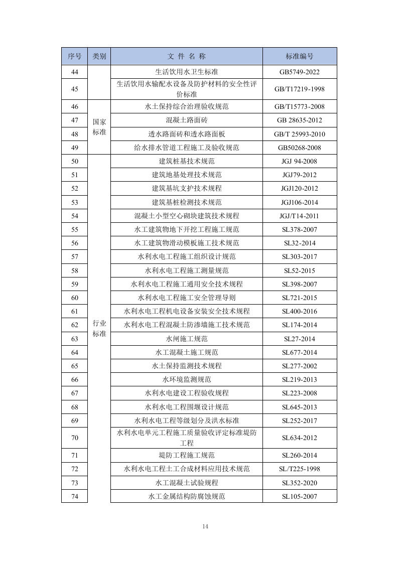 水力输水工程施组技术标412页.docx 第13页
