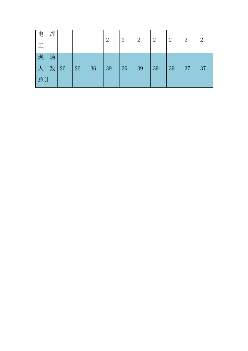 网架工程施工组织设计投标方案138页.doc 第15页