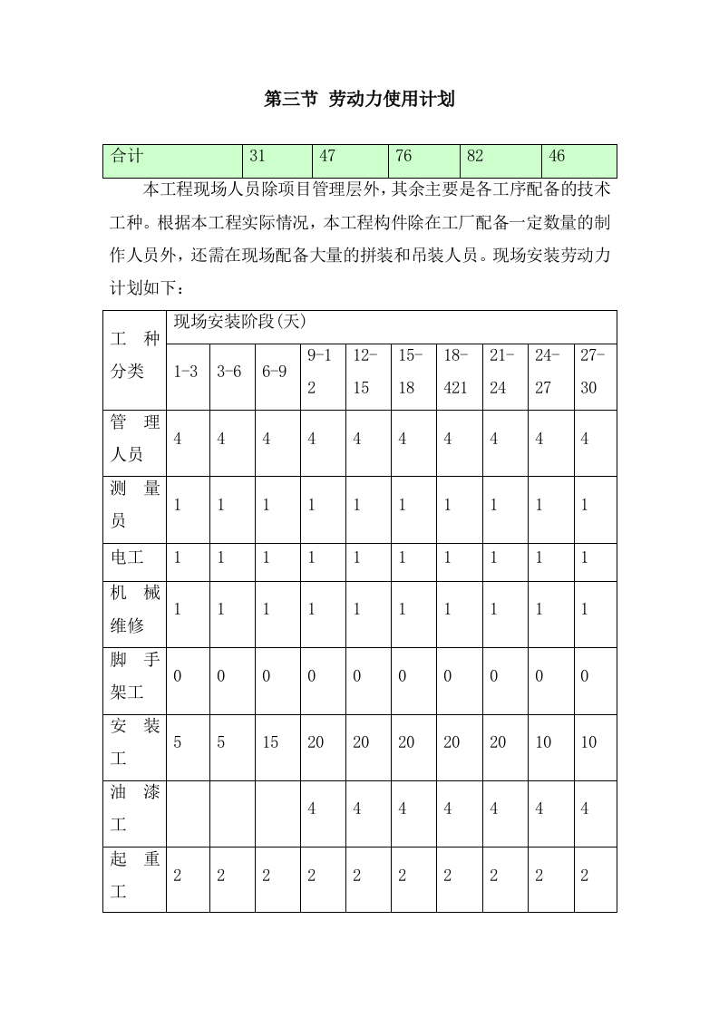 网架工程施工组织设计投标方案138页.doc 第14页