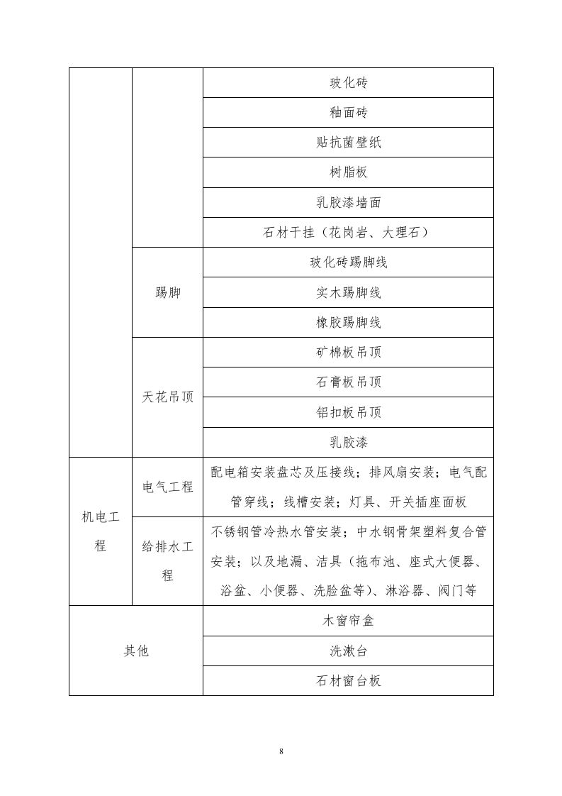 医院装饰装修工程施工组织设计技术标340页.doc 第12页