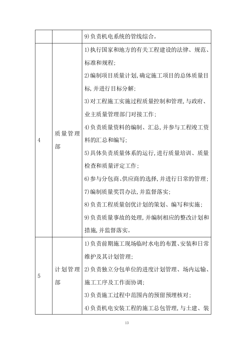 影视基地工程 EPC总承包管理及技术投标方案317页.doc 第13页