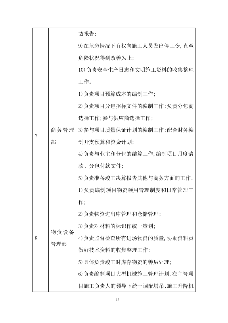 影视基地工程 EPC总承包管理及技术投标方案317页.doc 第15页