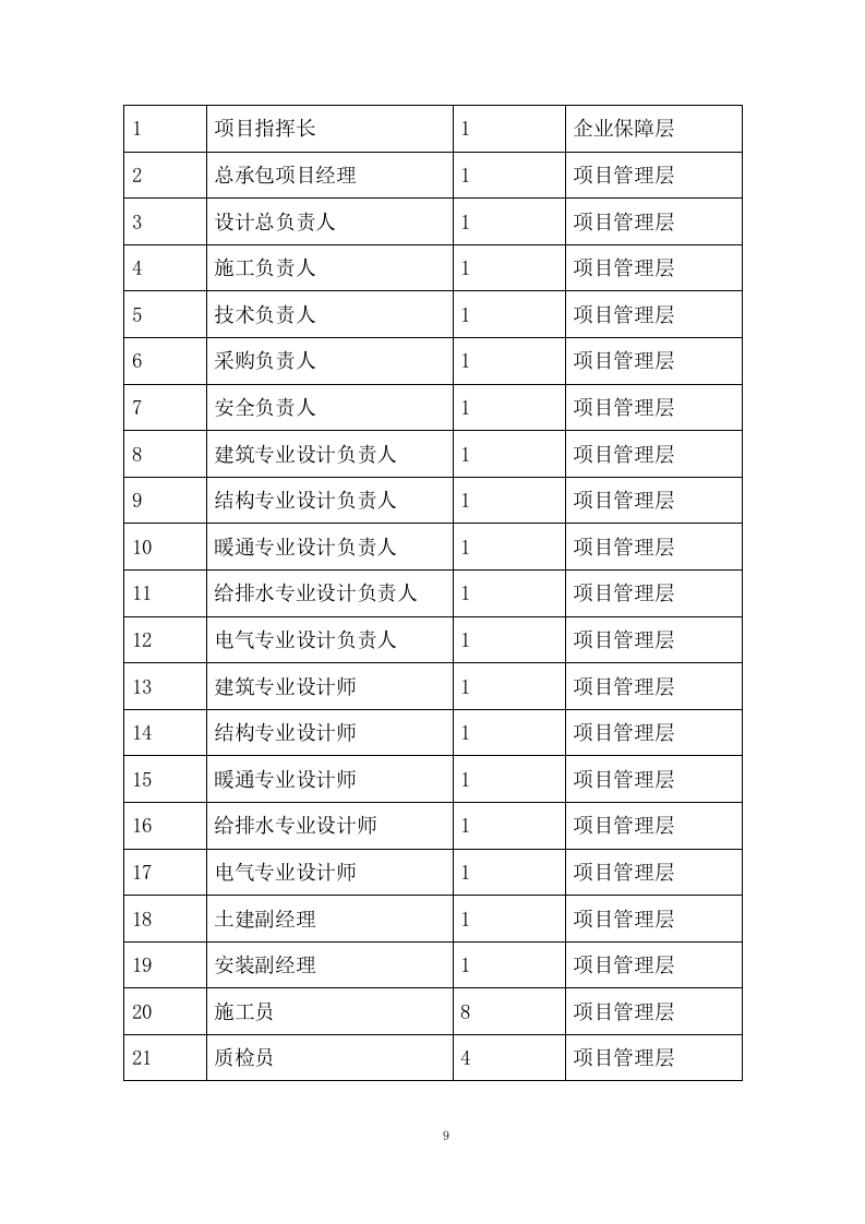 影视基地工程 EPC总承包管理及技术投标方案317页.doc 第9页