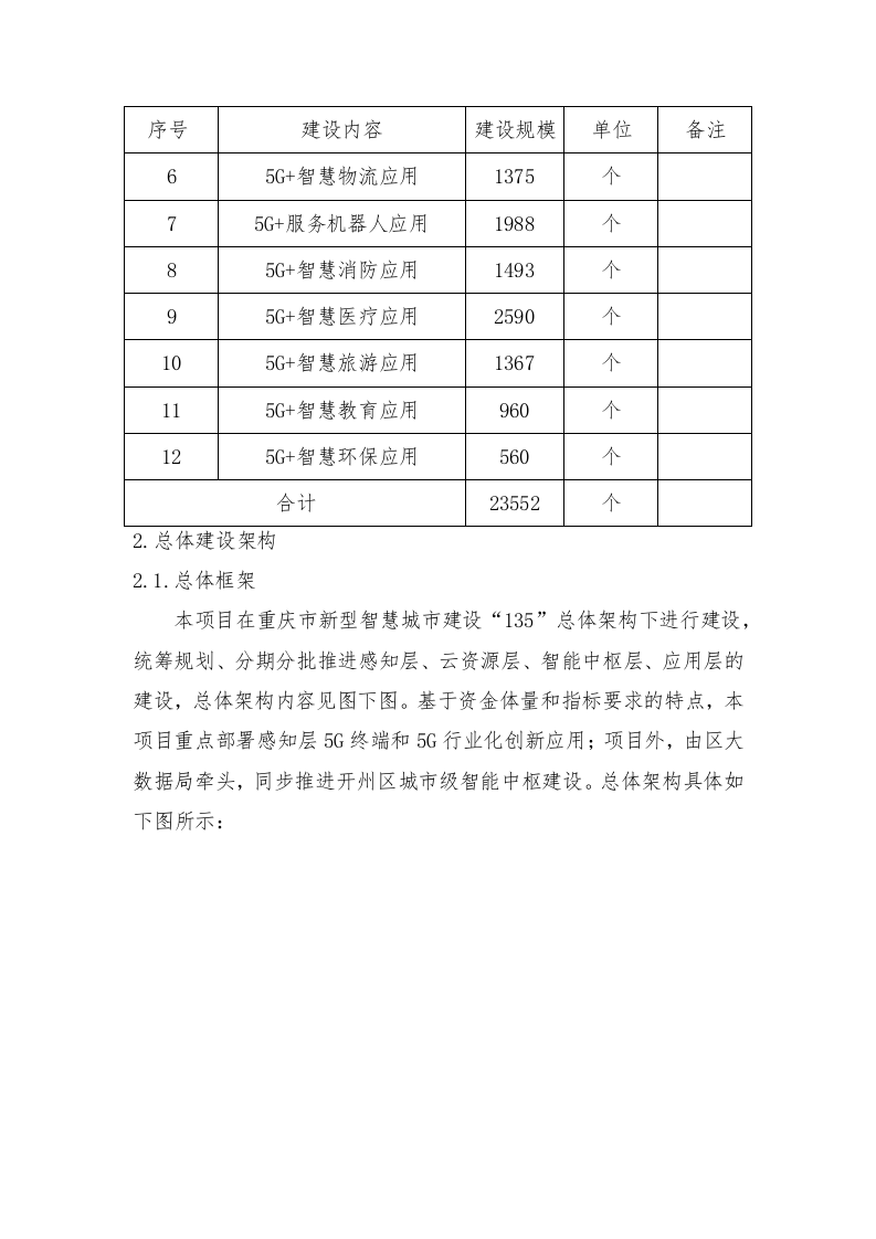 智慧园区5G融合创新运用项目技术方案620页.docx 第12页