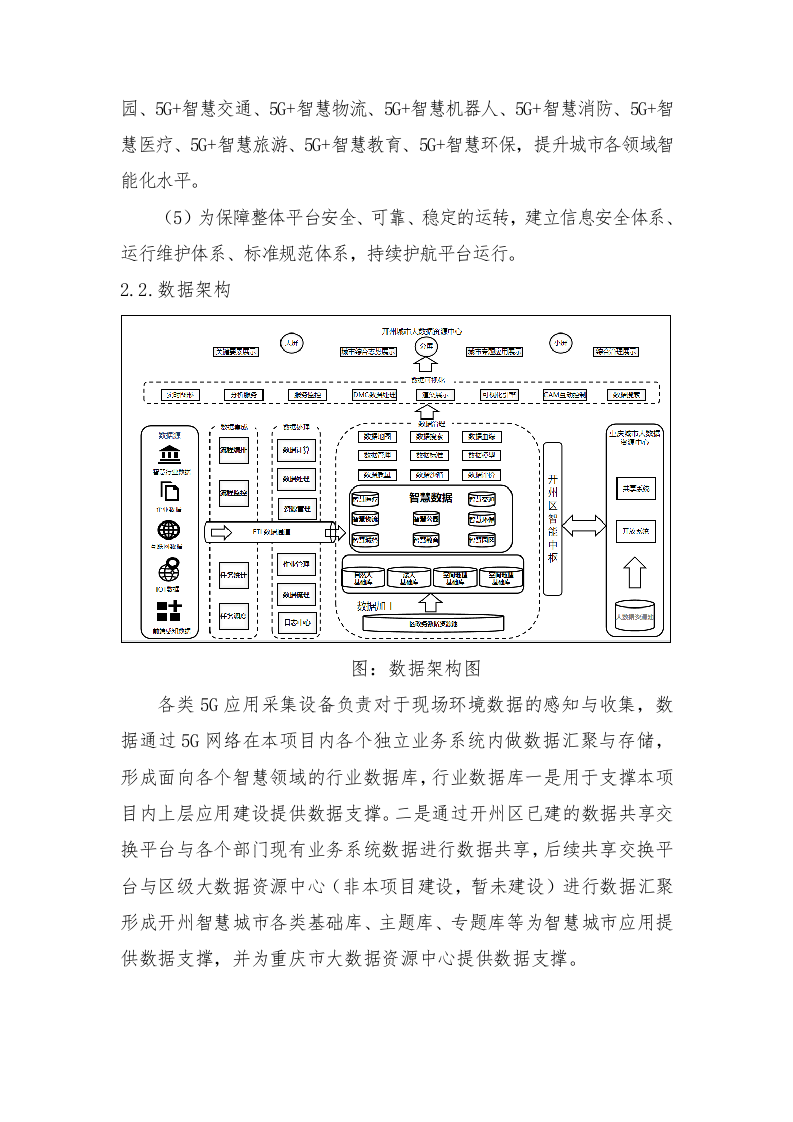智慧园区5G融合创新运用项目技术方案620页.docx 第14页