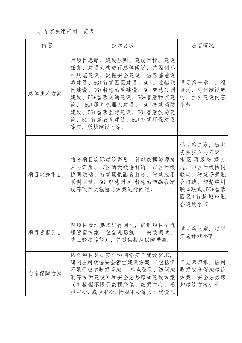 智慧园区5G融合创新运用项目技术方案620页.docx 第5页