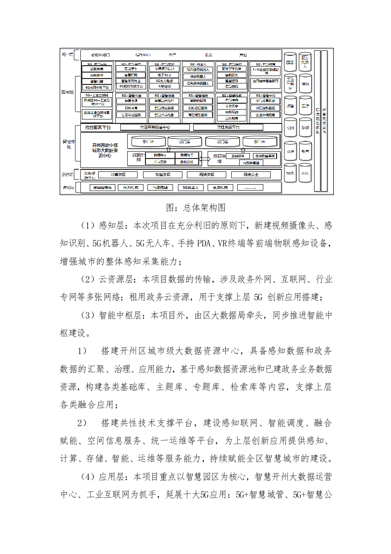 智慧园区5G融合创新运用项目技术方案620页.docx 第13页