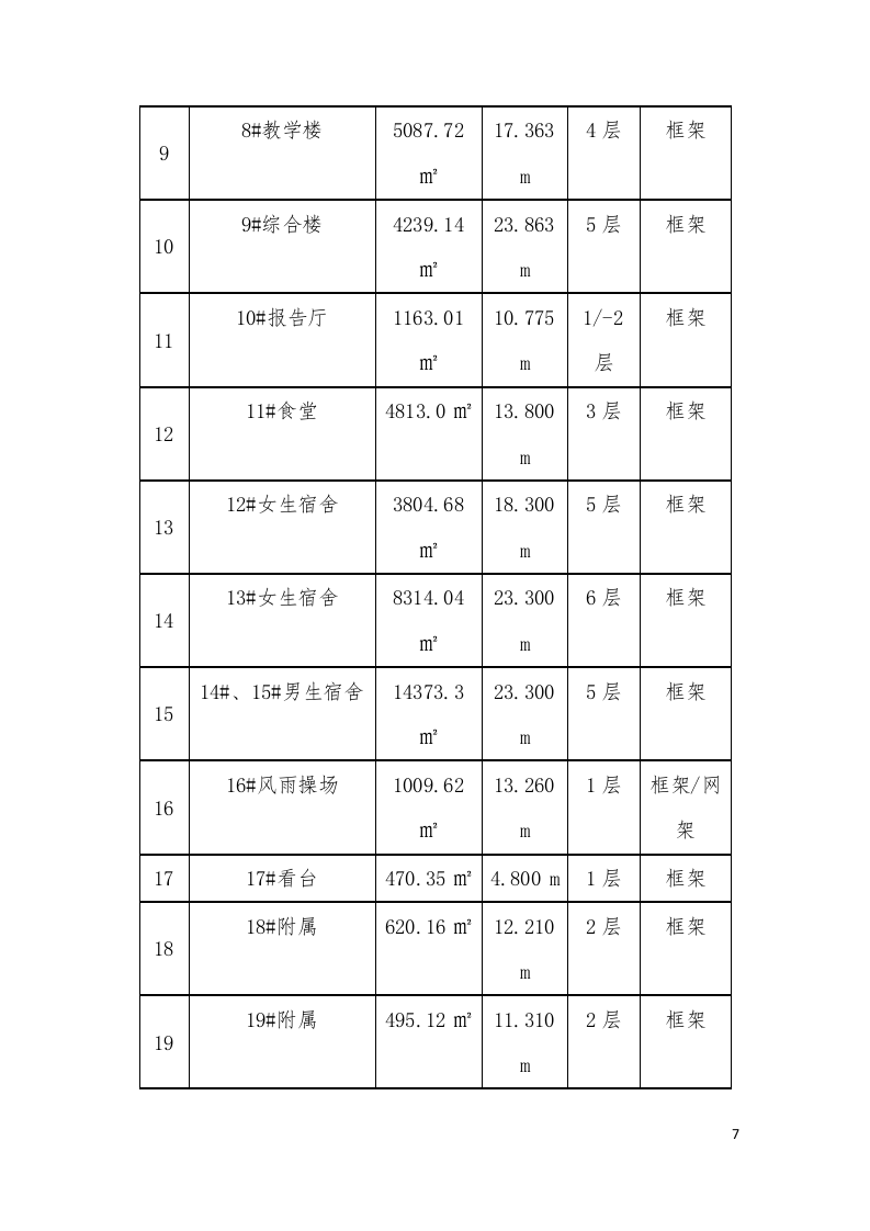 中学迁建工程施工组织设计投标文件373页.doc 第13页
