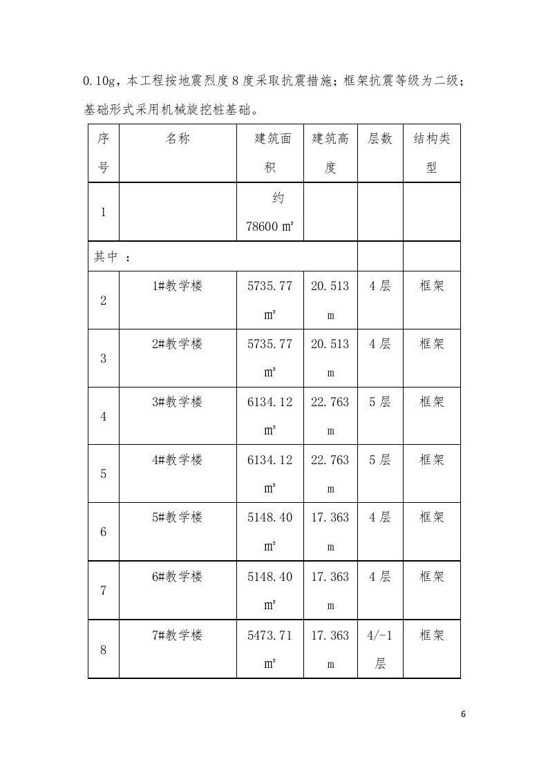 中学迁建工程施工组织设计投标文件373页.doc 第12页