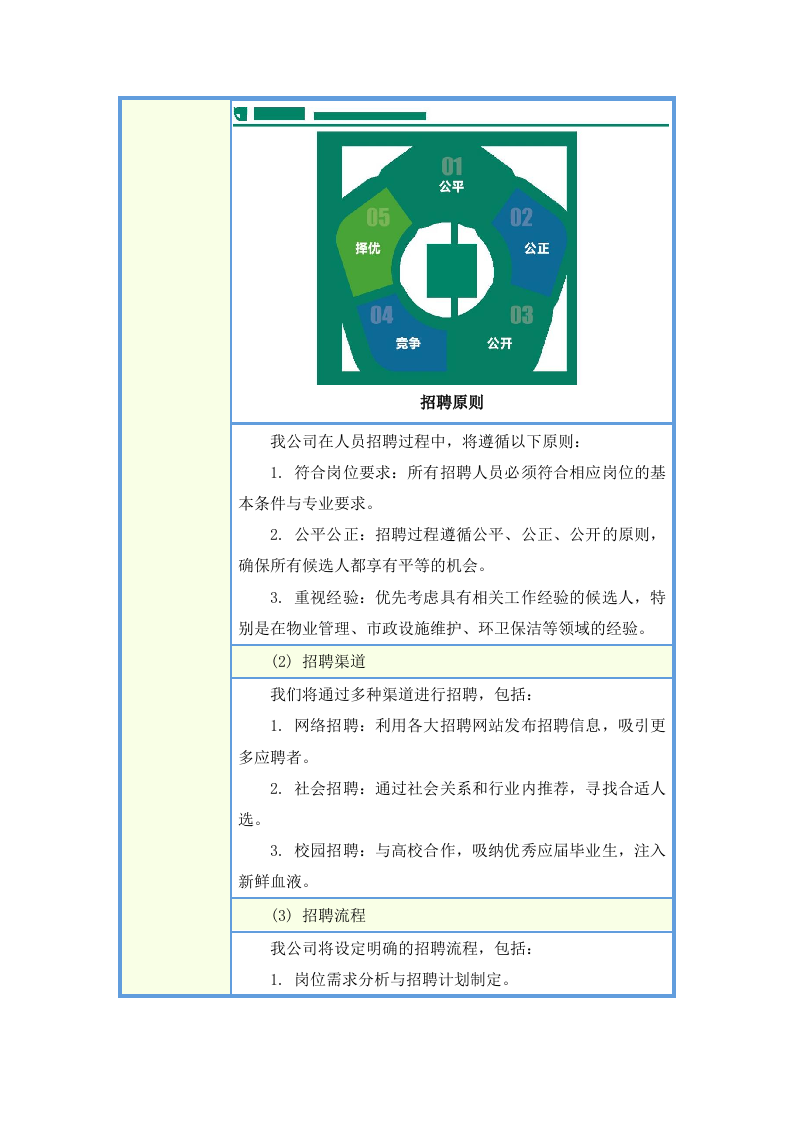 城市物业统筹服务项目投标方案283页.docx 第5页