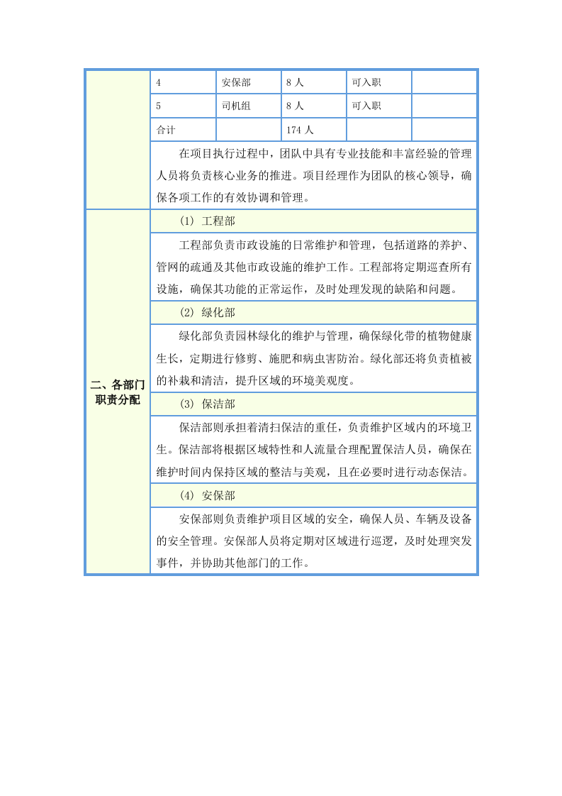 城市物业统筹服务项目投标方案283页.docx 第15页