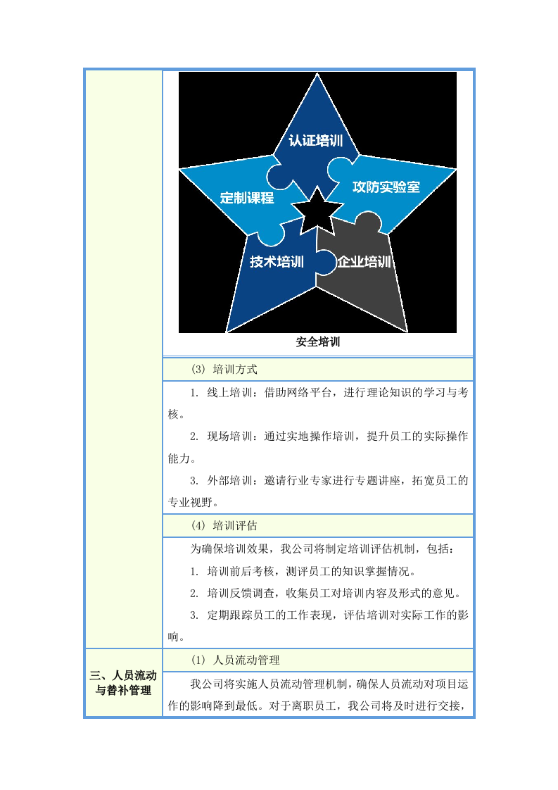 城市物业统筹服务项目投标方案283页.docx 第7页