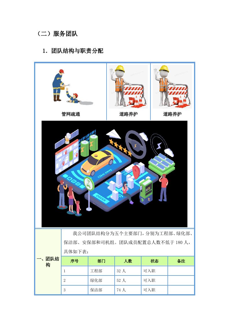 城市物业统筹服务项目投标方案283页.docx 第14页