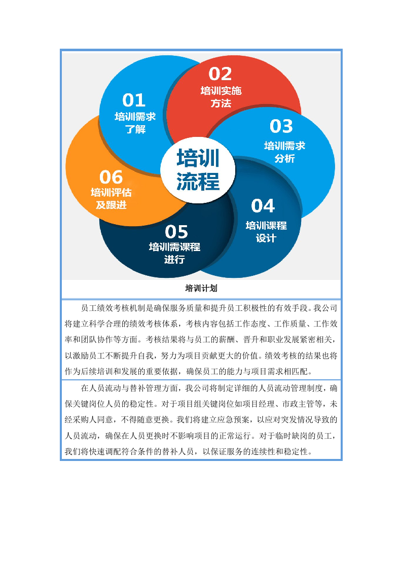 城市物业统筹服务项目投标方案283页.docx 第3页