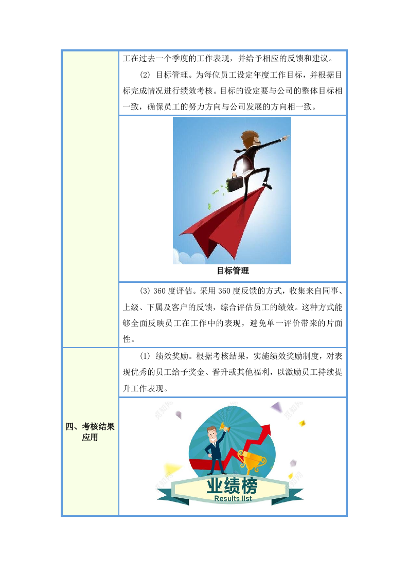 城市物业统筹服务项目投标方案283页.docx 第10页