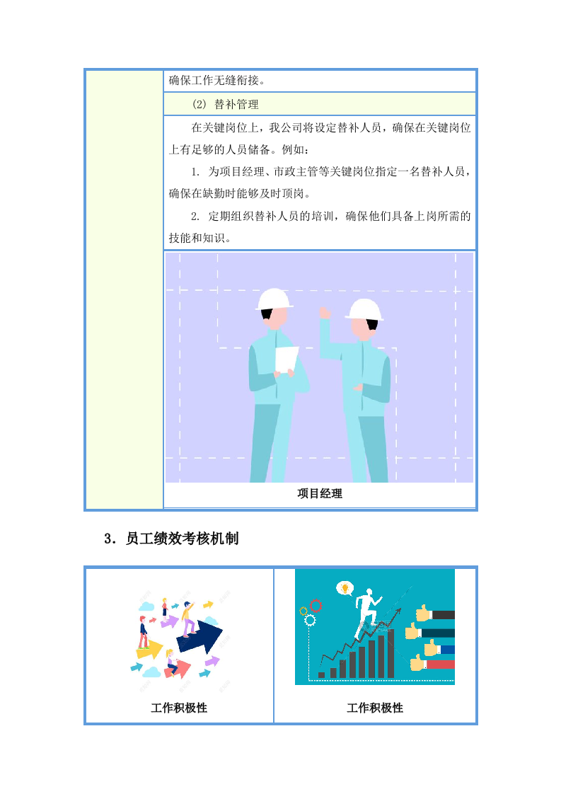 城市物业统筹服务项目投标方案283页.docx 第8页