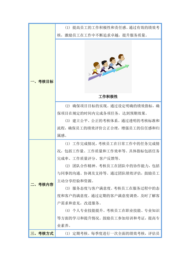 城市物业统筹服务项目投标方案283页.docx 第9页