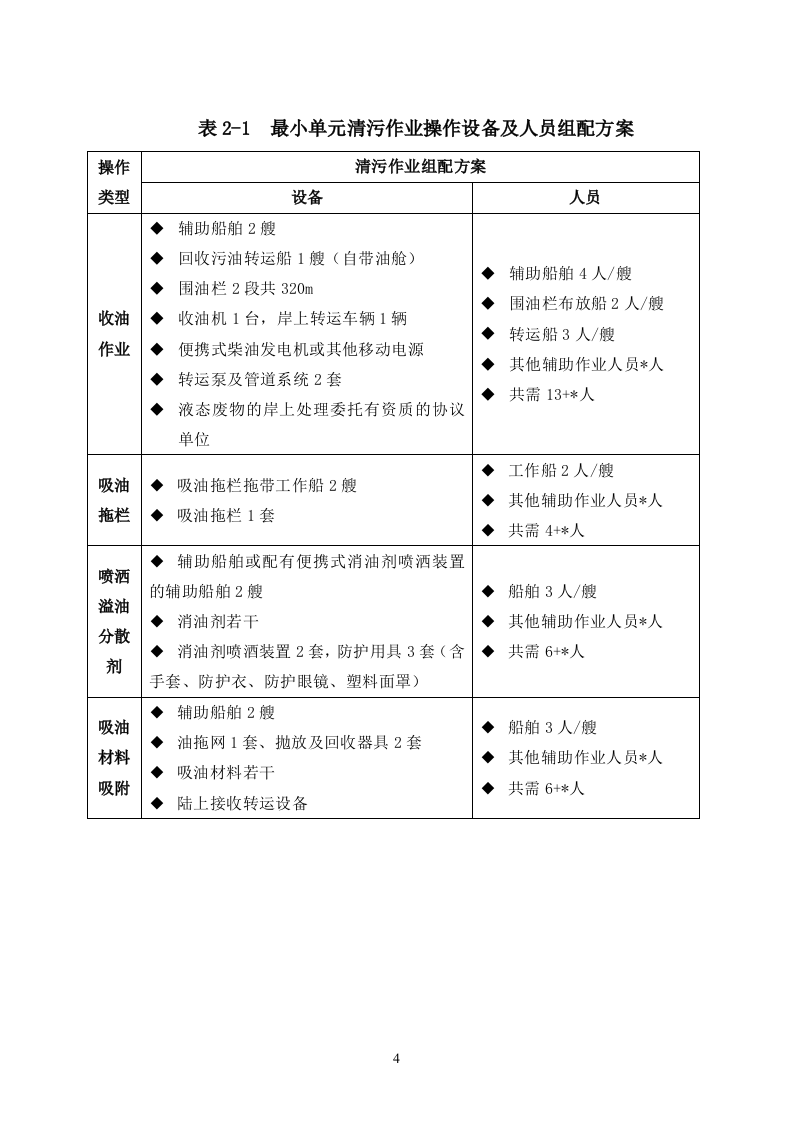 海上风电项目通航保障应急值守服务采购项目投标方案82页.docx 第6页