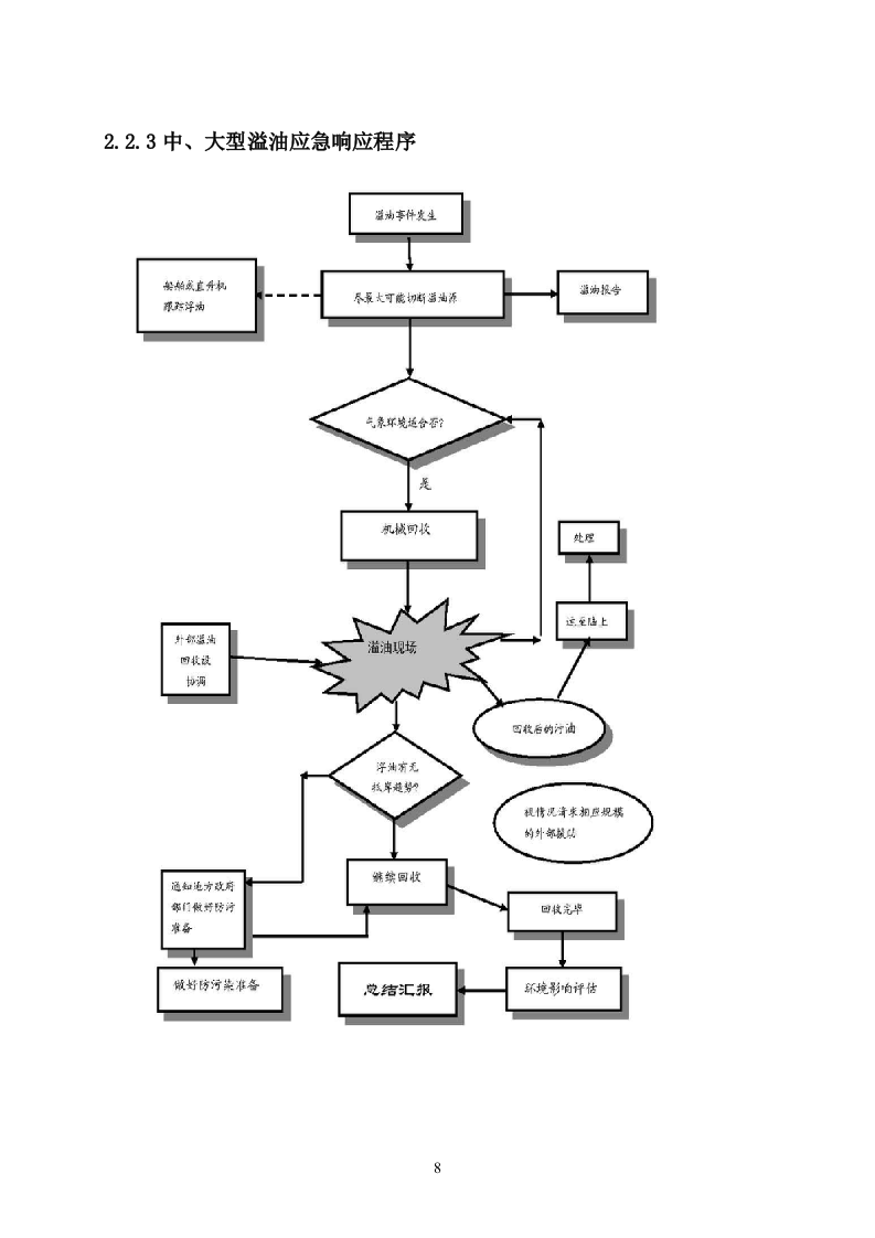 海上风电项目通航保障应急值守服务采购项目投标方案82页.docx 第10页
