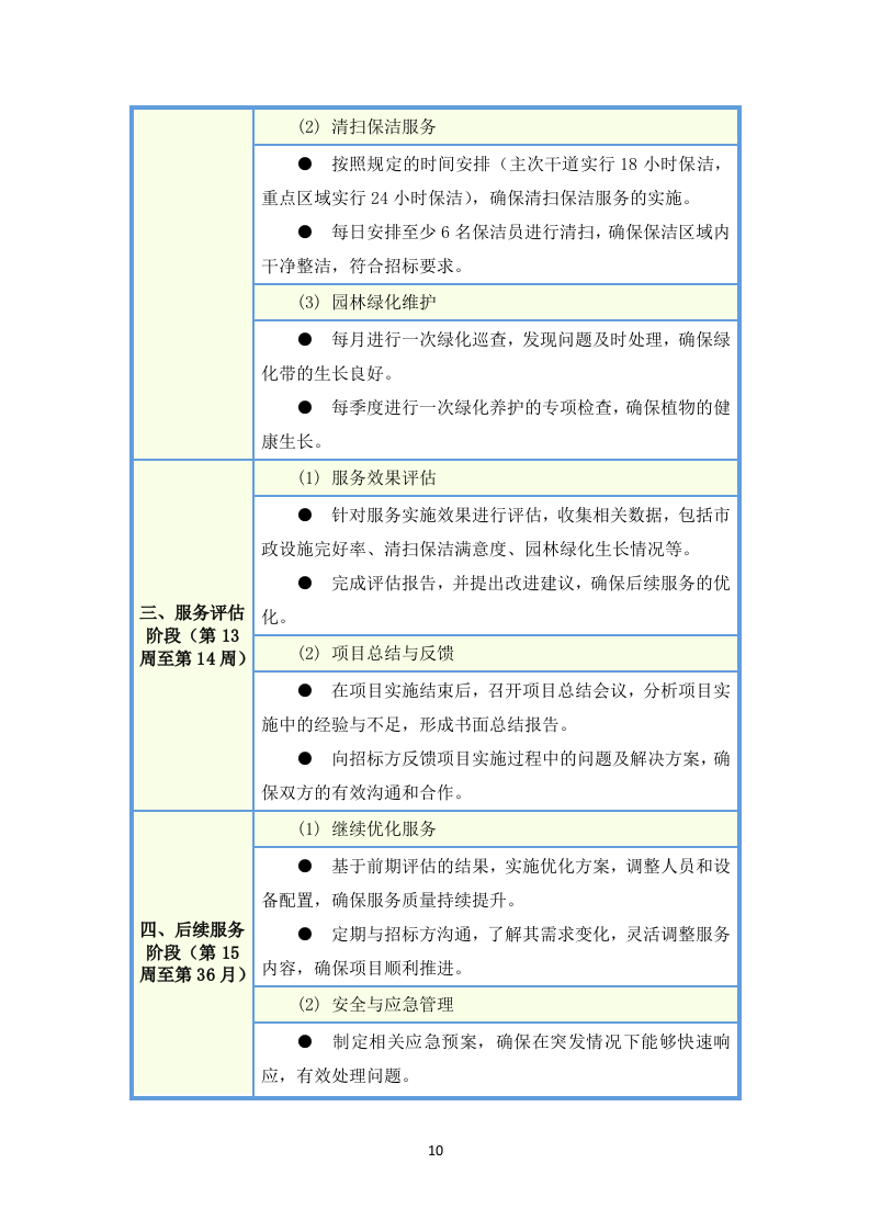 环卫清扫及园林绿化投标方案（图文图表）299页.docx 第15页