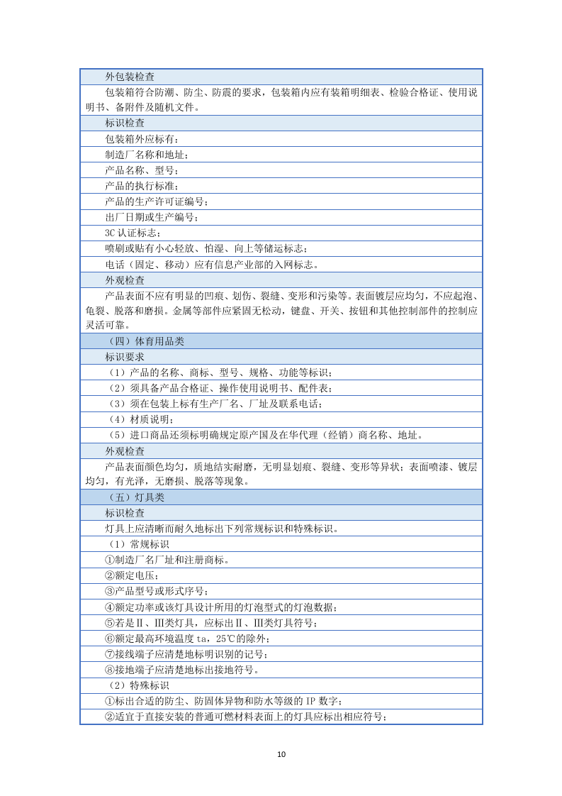 学生教育超市招商项目159页.docx 第10页