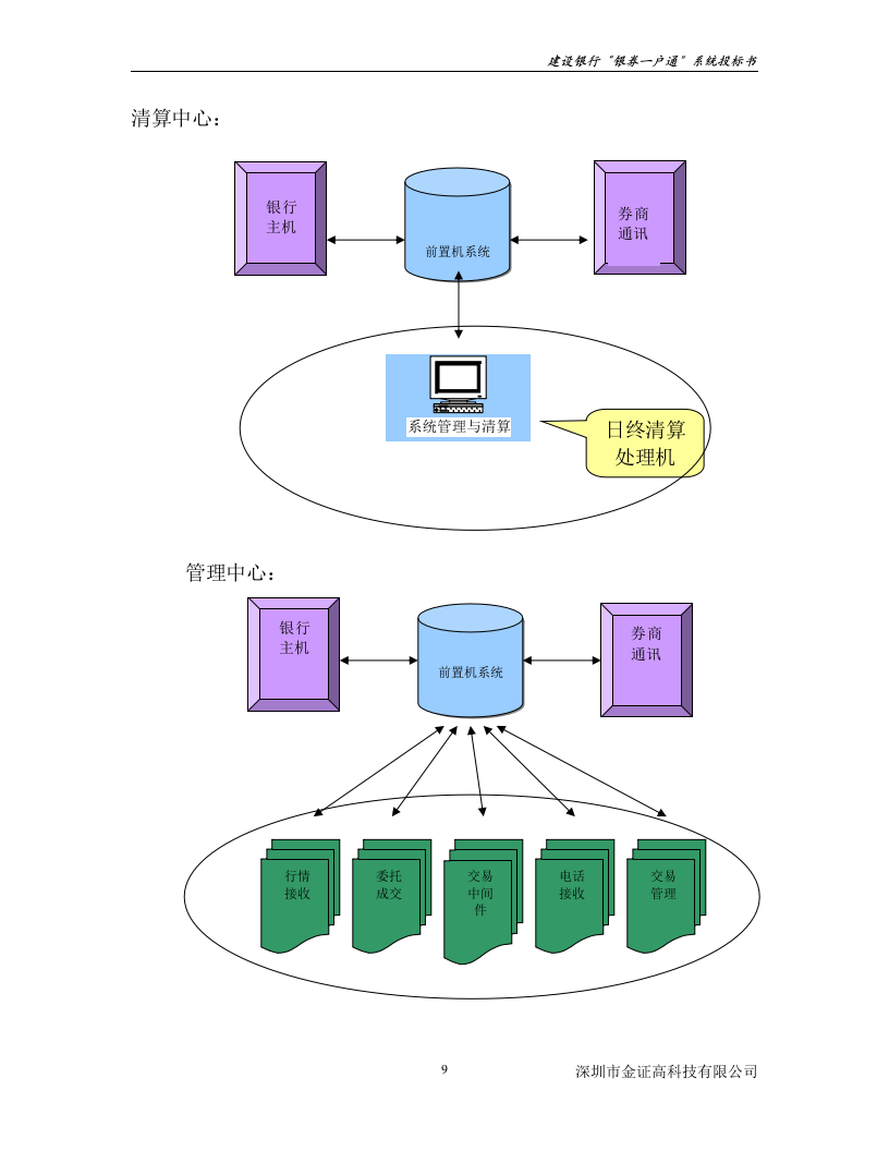 银券一户通系统总体方案117页.doc 第9页