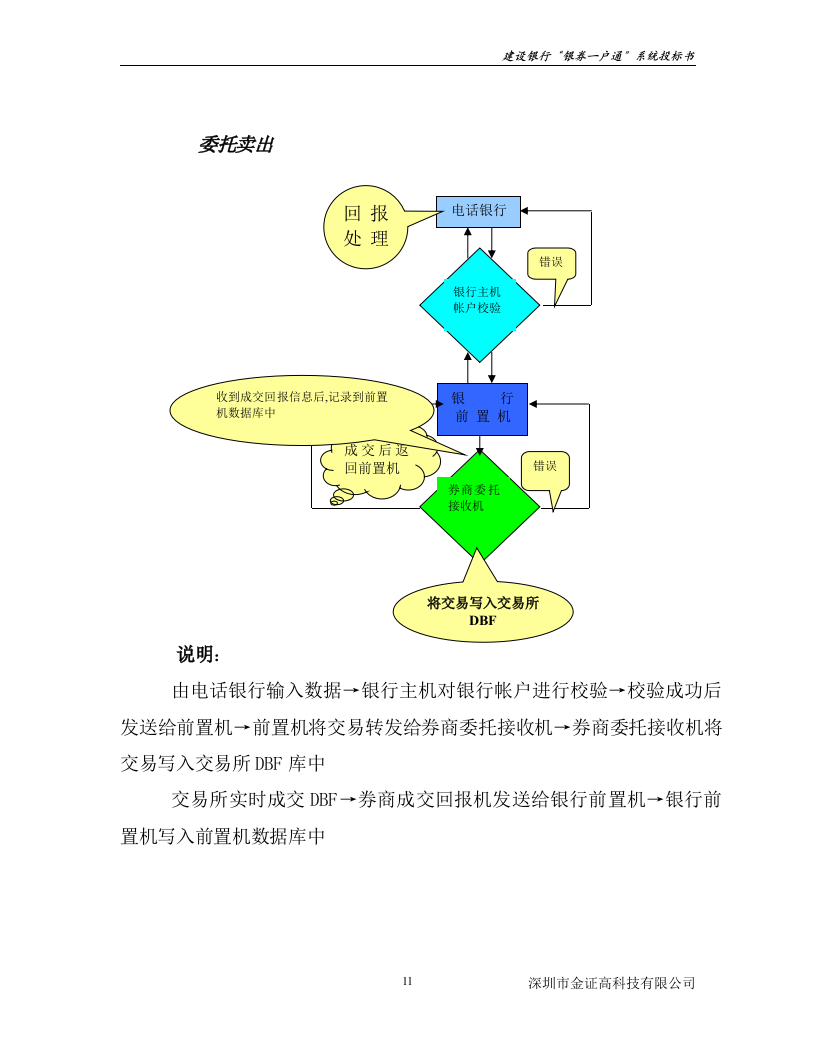 银券一户通系统总体方案117页.doc 第11页