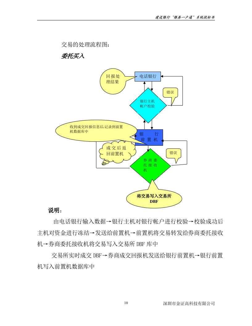 银券一户通系统总体方案117页.doc 第10页