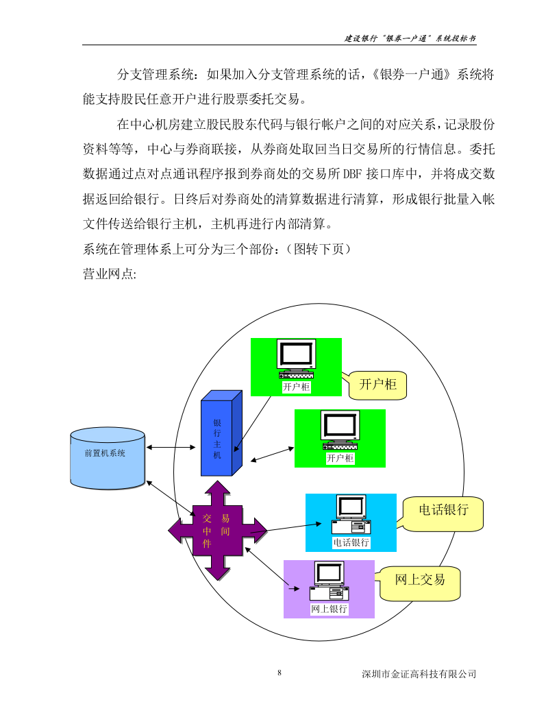 银券一户通系统总体方案117页.doc 第8页