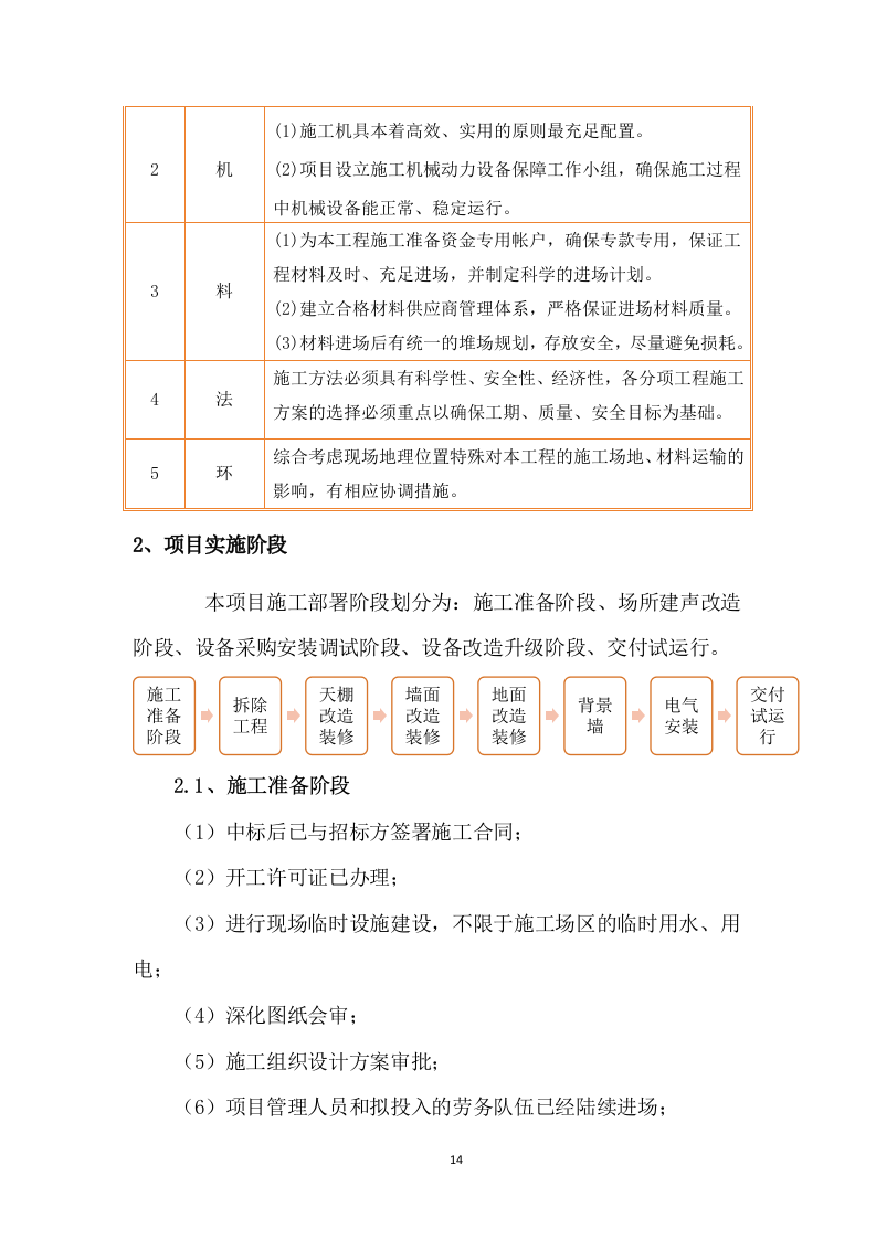 装修升级改造技术方案.docx 第14页