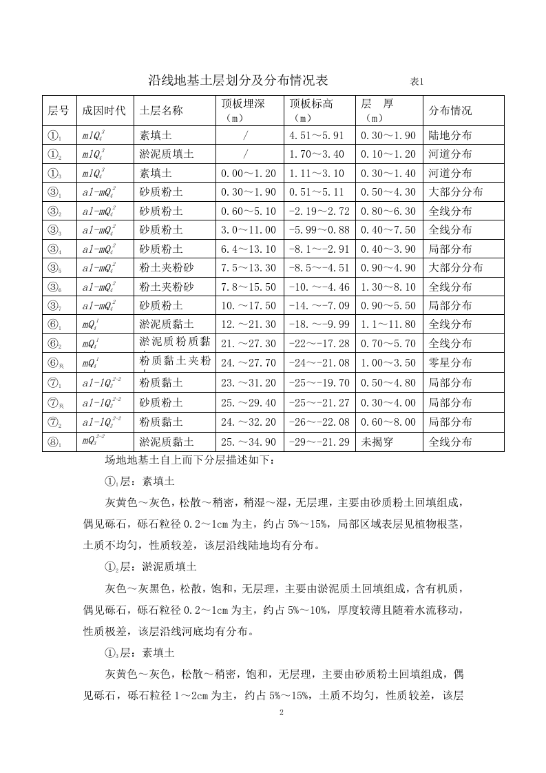 深基坑支护、降水、土方开挖专项施工方案 91页.docx 第5页