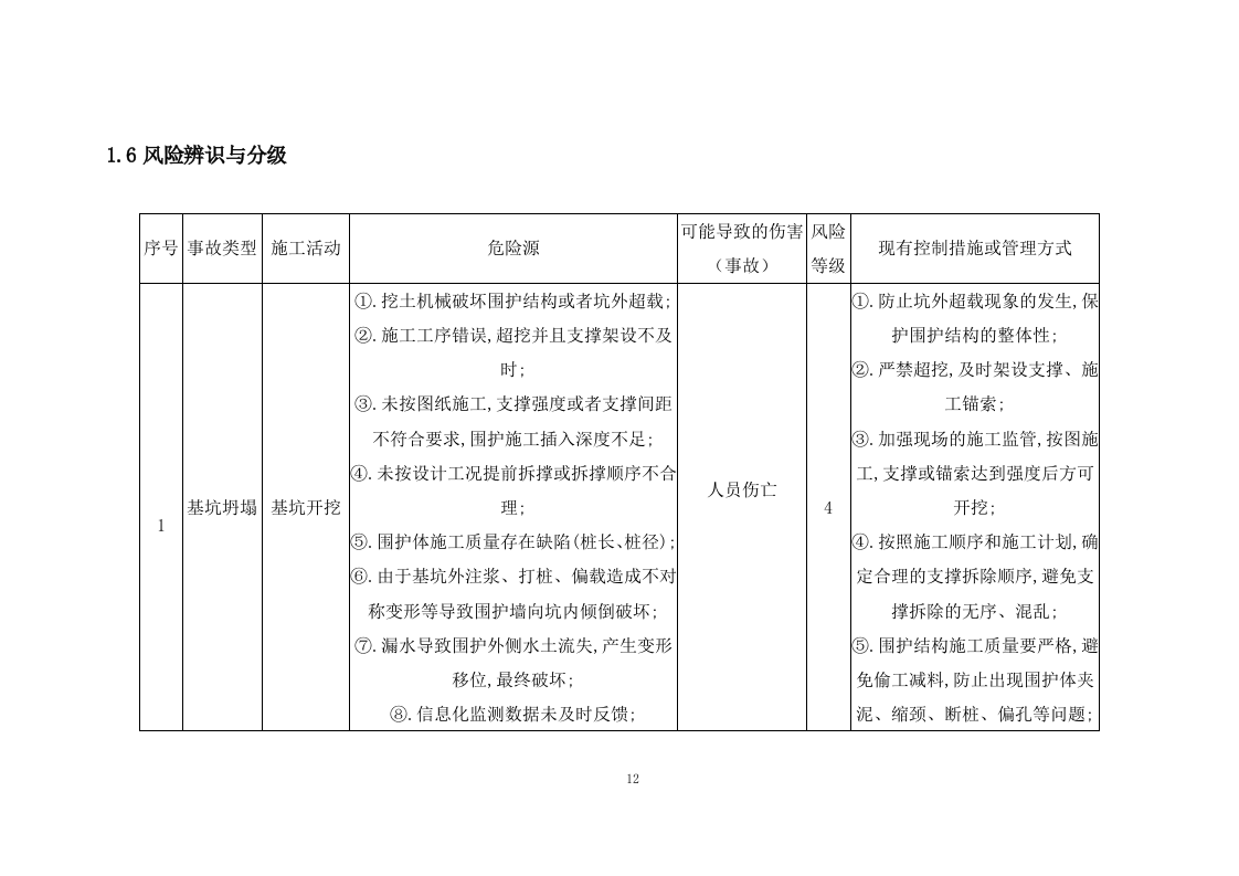 深基坑支护、降水、土方开挖专项施工方案 91页.docx 第15页
